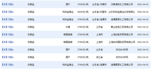 化工原料價格暴漲不停，年內翻倍創紀錄